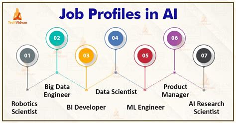 Can AI Help Me Find a Job? Exploring the Intersection of Technology and Career Opportunities