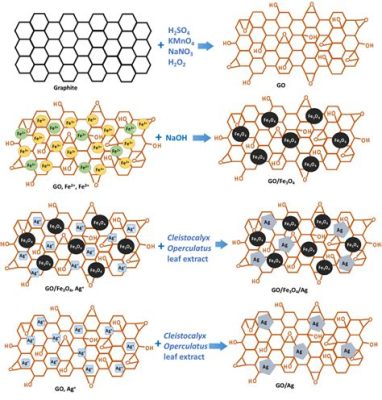  Hexamethylenediamine: 신소재 합성의 필수 요소는 무엇일까요?