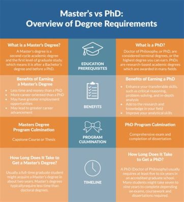 How Long Does a Masters in Education Take: A Journey Through Time and Learning