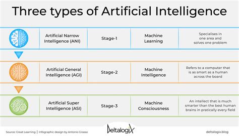 How Many AI Models Are There: Exploring the Infinite Possibilities of Artificial Intelligence