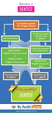 How Many Years of Education to Become a Dentist, and Why Do Teeth Have a Sweet Tooth?