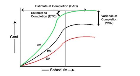 How to Calculate ETC in Project Management: A Journey Through Time and Space