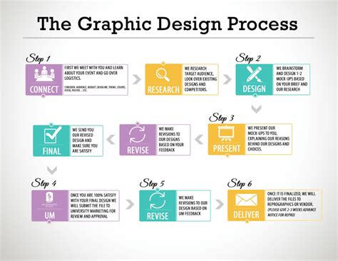 How to Get Graphic Design Clients Online: Unlocking the Digital Door to Creative Success