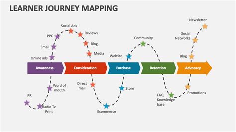 How to Skip Training Videos: A Journey Through Unconventional Learning