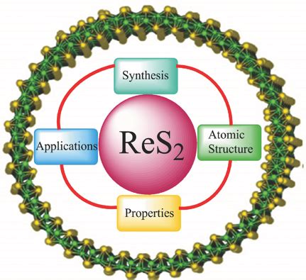  Rhenium Disulfide:  A Catalyst for Revolutionary Energy Solutions and Advanced Electronics!