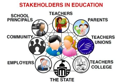 Stakeholders Definition in Education: A Kaleidoscope of Perspectives and Paradoxes