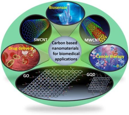  Vitreous Carbon:  첨단 의료기기 재료로서의 잠재력과 미래 전망!