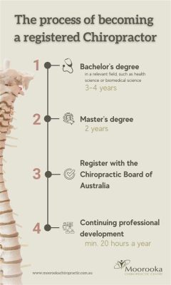 What Education is Needed to Be a Chiropractor and Why Do Bananas Dream of Becoming Chiropractors?