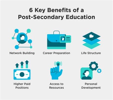 What's Postsecondary Education? A Journey Through the Labyrinth of Learning