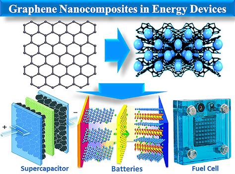  X-Graphene: 혁신적인 에너지 저장 및 전환 기술에 대한 미래의 약속!