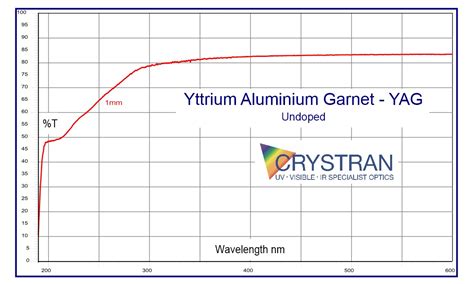  Yttrium Aluminum Garnet -  새로운 에너지 저장 시대를 선도할 강력한 전고체 배터리 소재인가?