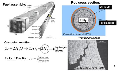  Zirconium:  A Nuclear Rockstar and Corrosion Conqueror for High-Performance Applications?